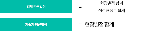 업체 평균벌점 = 현장벌점 합계/점검현장수 합계, 기술자 평균벌점 = 현장벌점합계