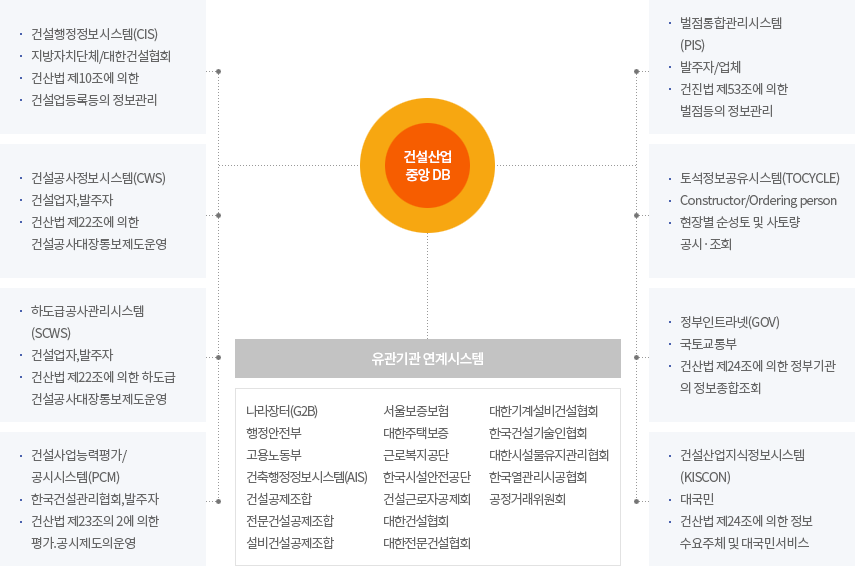 구성체계그래프