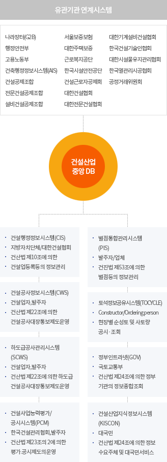 구성체계그래프