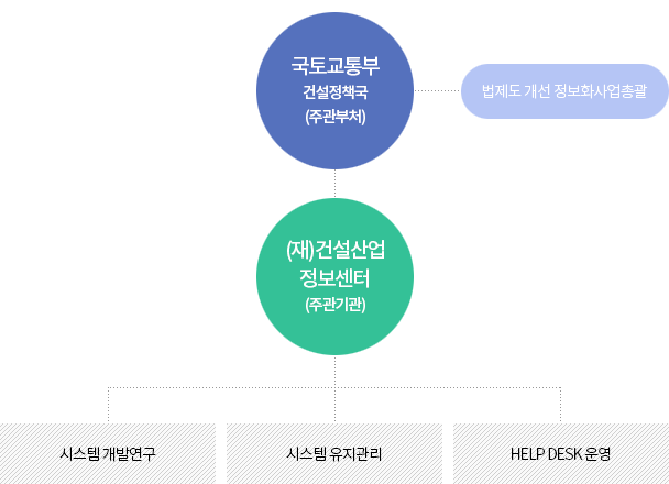 조직·연락처그래프