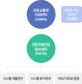 조직·연락처그래프