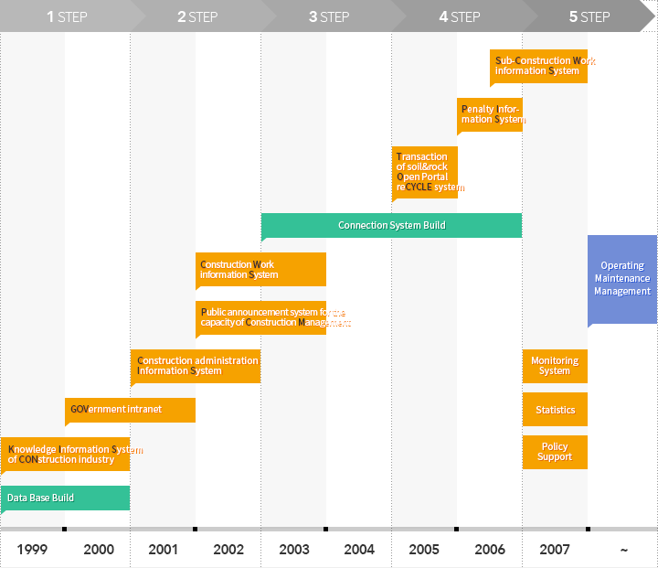 history graph