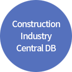 Construction Industry Center Data Base