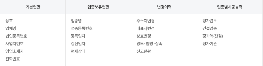 기본현황/업종보유현황/변경이력/업종별시공능력