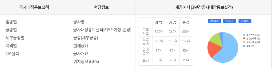 공사실적/현장정보/제공예시(3년간공사실적)