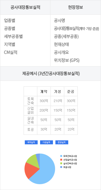 공사실적/현장정보/제공예시(3년간공사실적)